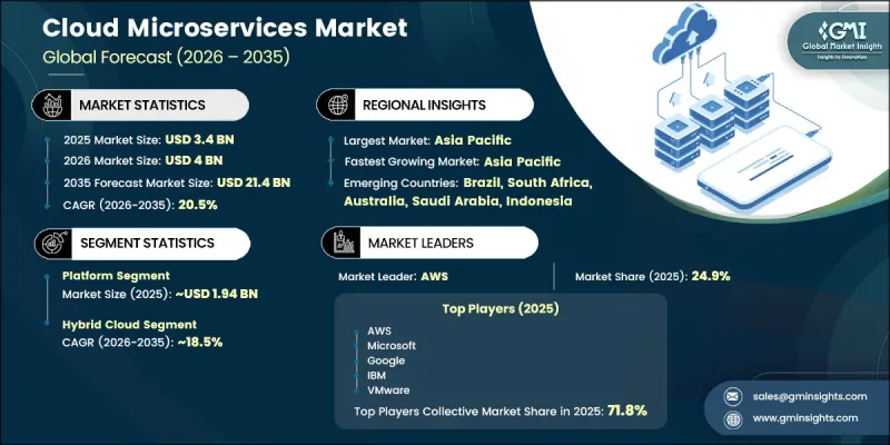 Cloud Microservices Market-IMG1