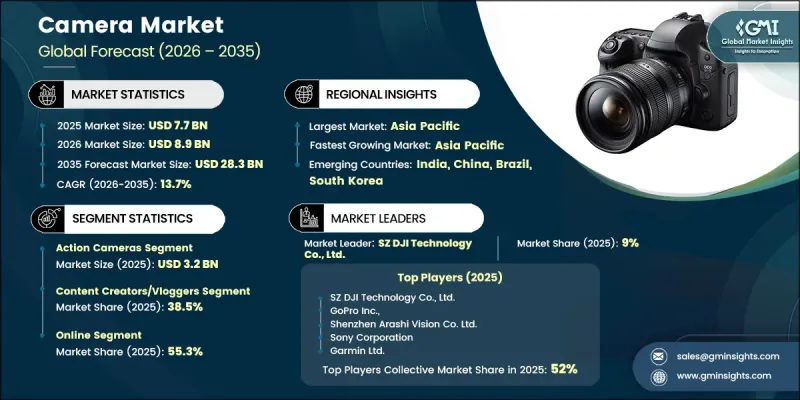 Camera Market-IMG1