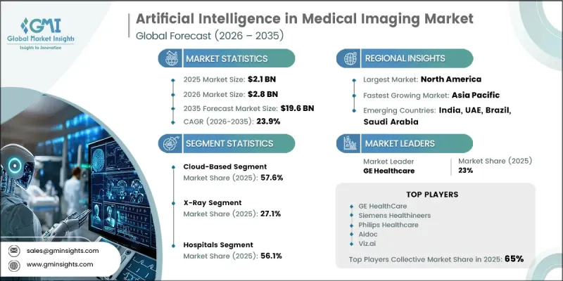 Artificial Intelligence in Medical Imaging Market-IMG1