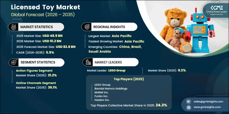 Licensed Toy Market-IMG1