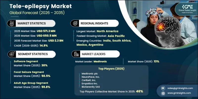Tele-epilepsy Market-IMG1