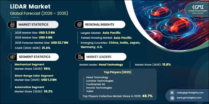 LiDAR Market-IMG1