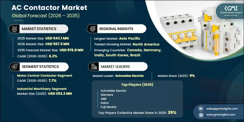 AC Contactor Market-IMG1