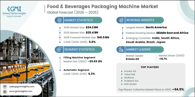 Food and Beverages Packaging Machine Market-IMG1