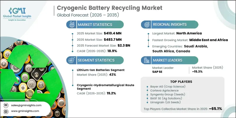 Cryogenic Battery Recycling Market-IMG1