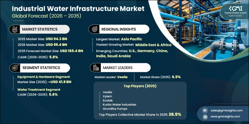 Industrial Water Infrastructure Market-IMG1