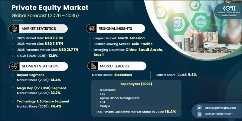 Private Equity Market-IMG1