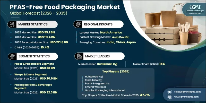 PFAS-Free Food Packaging Market-IMG1
