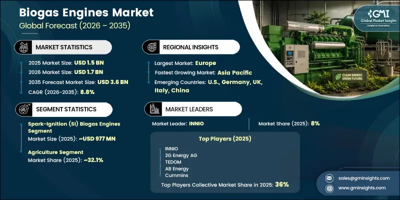 Biogas Engines Market-IMG1