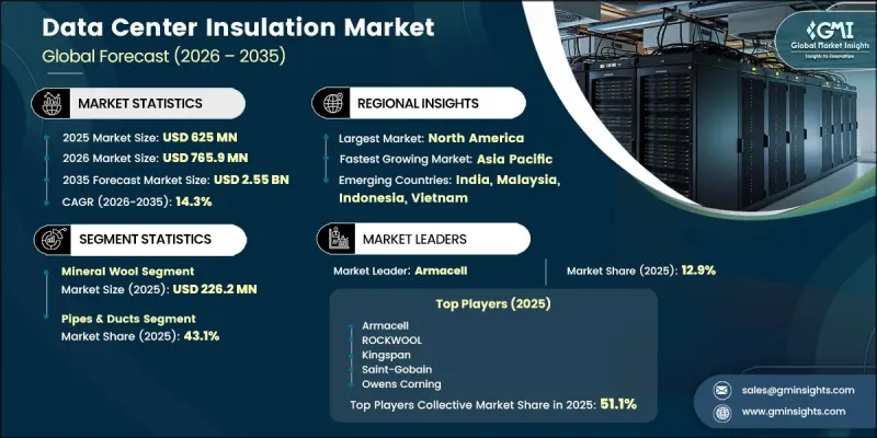 Data Center Insulation Market-IMG1