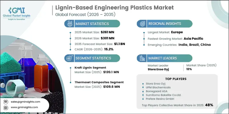 Lignin-Based Engineering Plastics Market-IMG1
