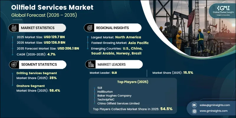 Oilfield Services Market-IMG1