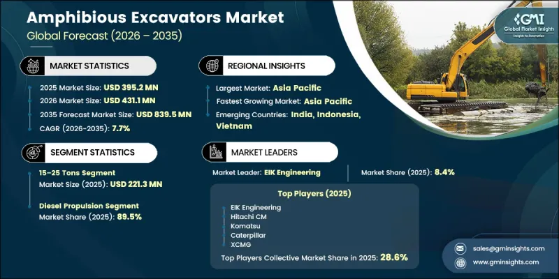 Amphibious Excavators Market-IMG1