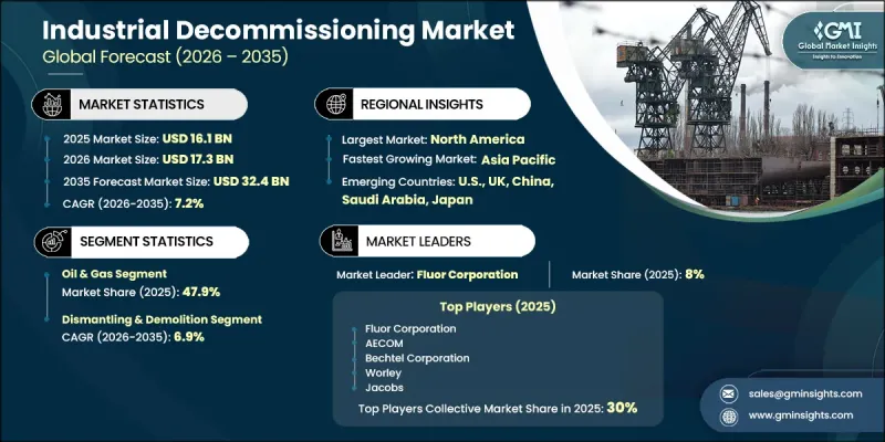 Industrial Decommissioning Market-IMG1