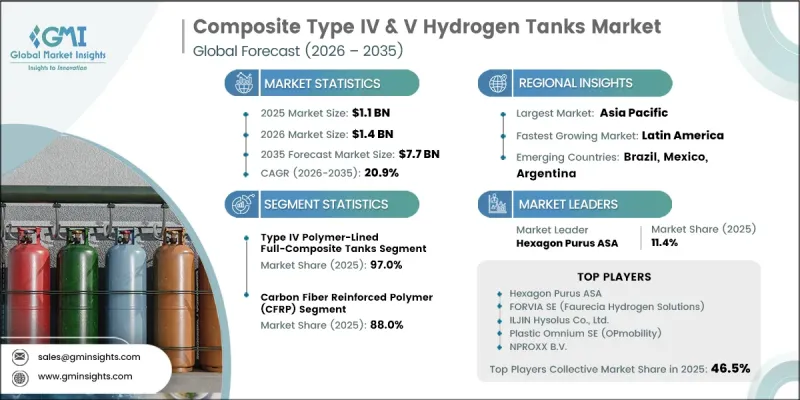 Composite Type IV and V Hydrogen Tanks Market-IMG1