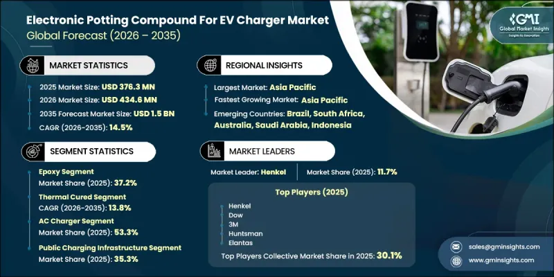 Electronic Potting Compound For EV Charger Market-IMG1