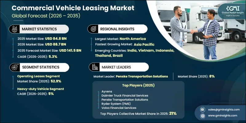 Commercial Vehicle Leasing Market-IMG1