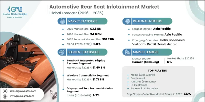 Automotive Rear Seat Infotainment Market-IMG1