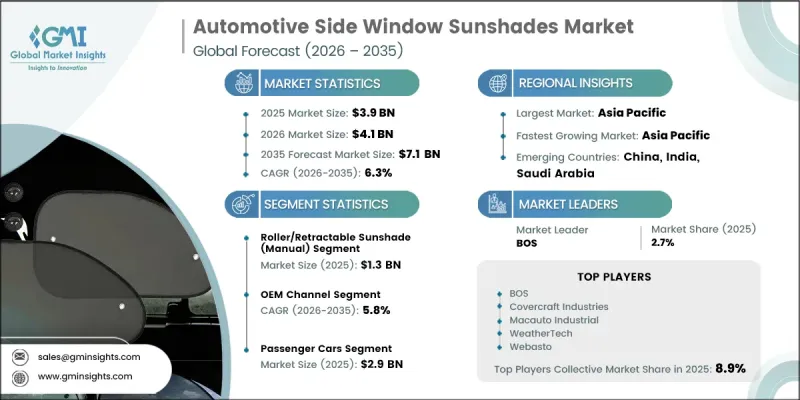 Automotive Side Window Sunshades Market-IMG1