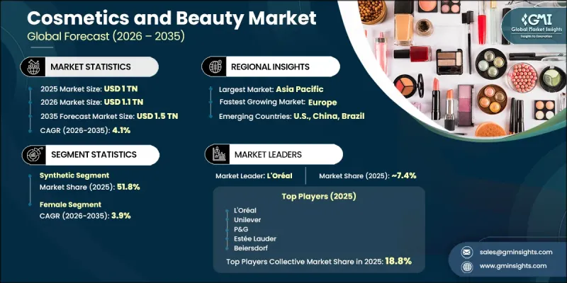 Cosmetics and Beauty Market-IMG1
