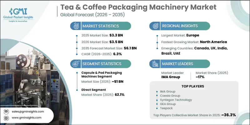 Tea and Coffee Packaging Machinery Market-IMG1