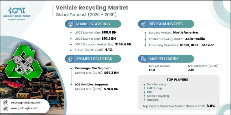 Vehicle Recycling Market-IMG1
