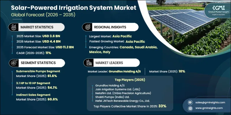Solar-Powered Irrigation System Market-IMG1