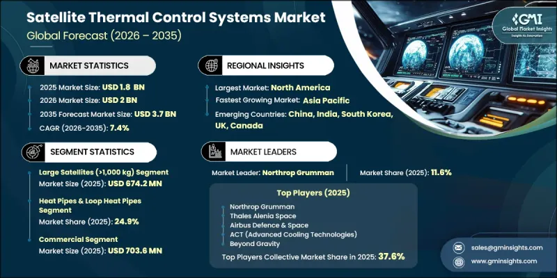 Satellite Thermal Control Systems Market-IMG1