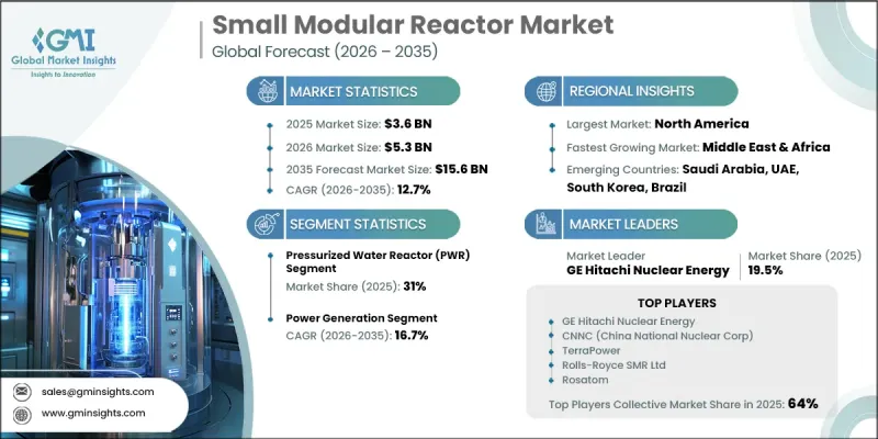 Small Modular Reactor Market-IMG1