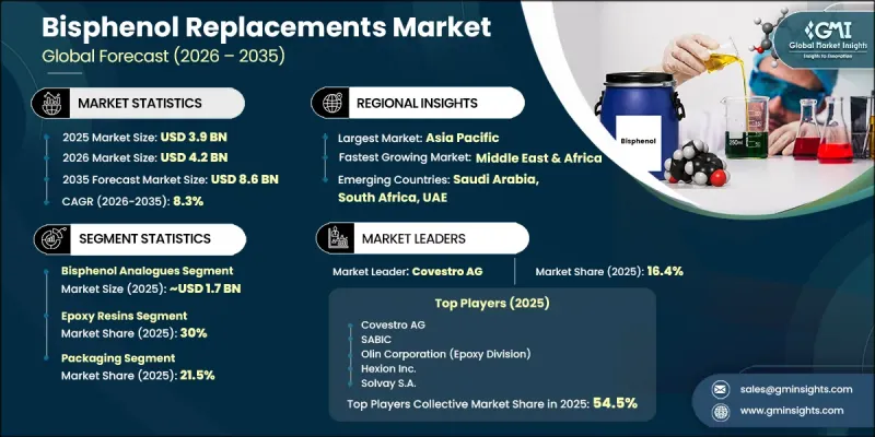 Bisphenol Replacements Market-IMG1