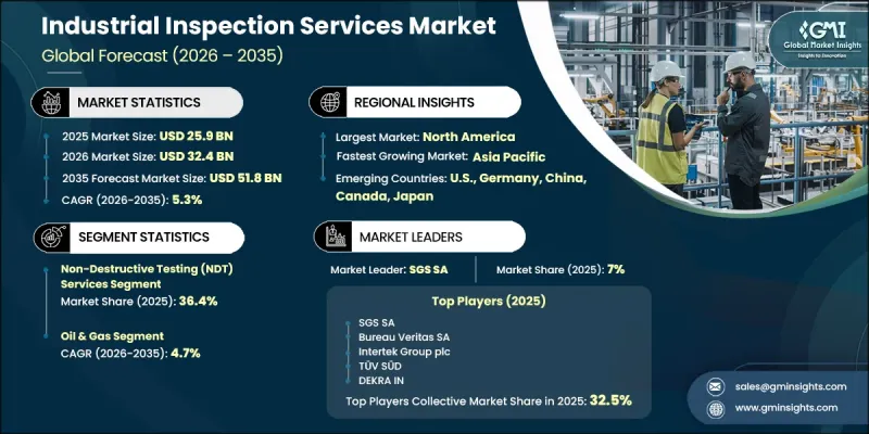 Industrial Inspection Services Market-IMG1
