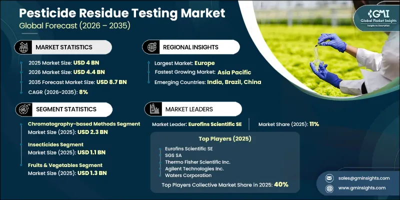 Pesticide Residue Testing Market-IMG1