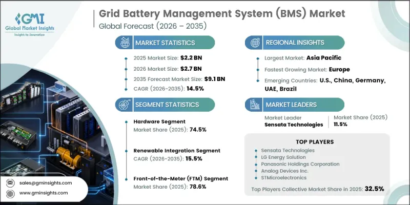 Grid Battery Management System(BMS) Market-IMG1