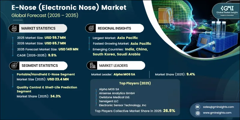 E-Nose(Electronic Nose)Market-IMG1
