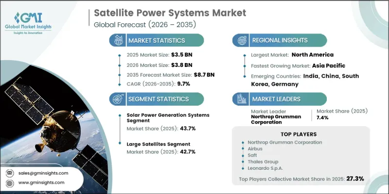 Satellite Power Systems Market-IMG1