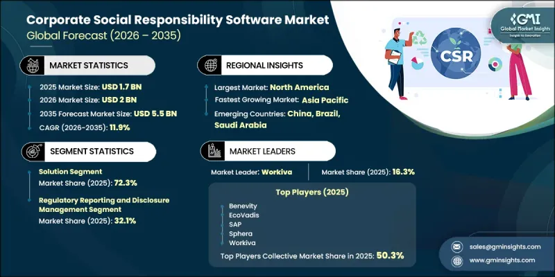 Corporate Social Responsibility Software Market-IMG1