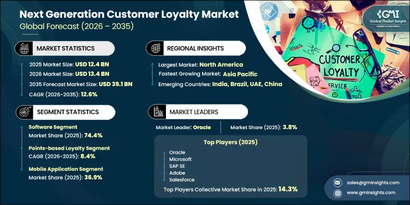 Next Generation Customer Loyalty Market-IMG1