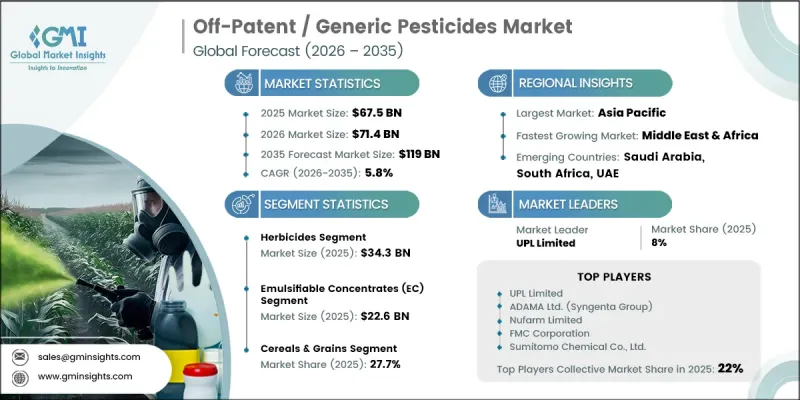 Off-Patent/Generic Pesticides Market-IMG1