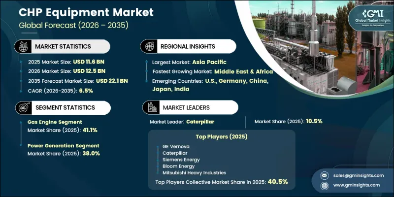 CHP Equipment Market-IMG1