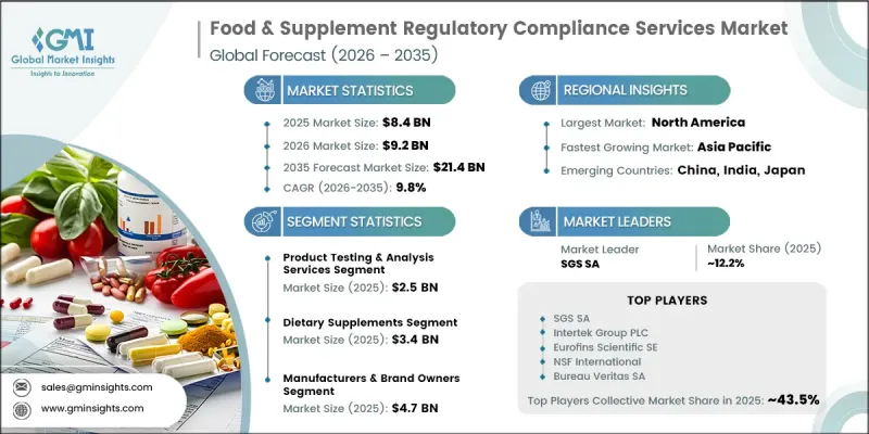 Food and Supplement Regulatory Compliance Services Market-IMG1