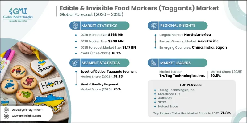 Edible and Invisible Food Markers(Taggants)Market-IMG1