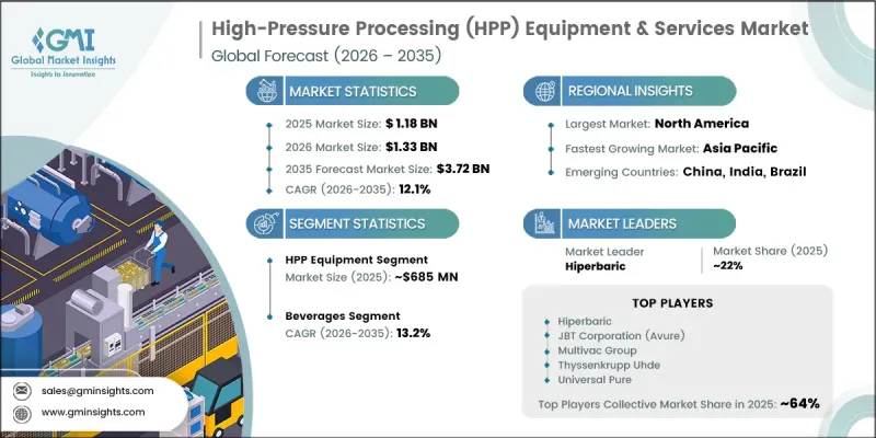 High-Pressure Processing (HPP) Equipment and Services-IMG1