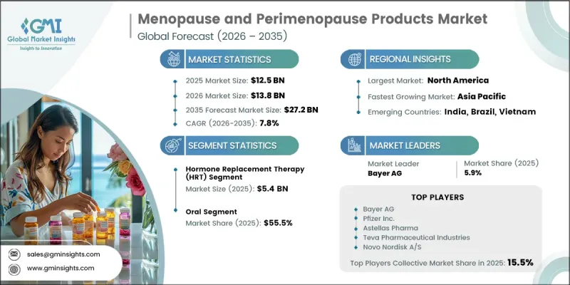 Menopause and Perimenopause Products Market-IMG1
