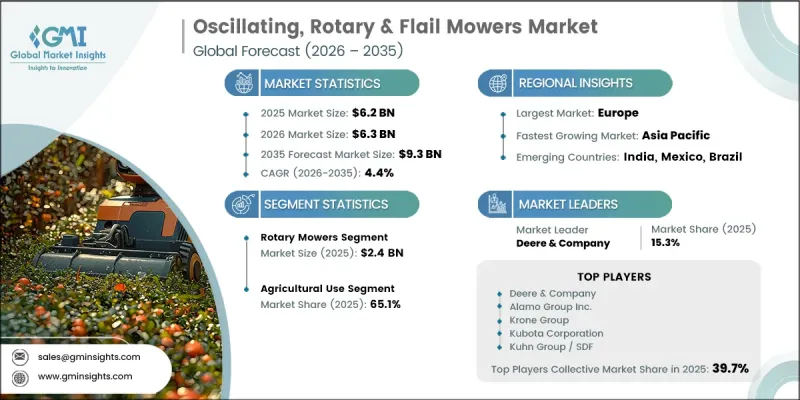 Oscillating, Rotary and Flail Mowers Market-IMG1