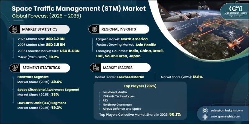 Space Traffic Management(STM)Market-IMG1
