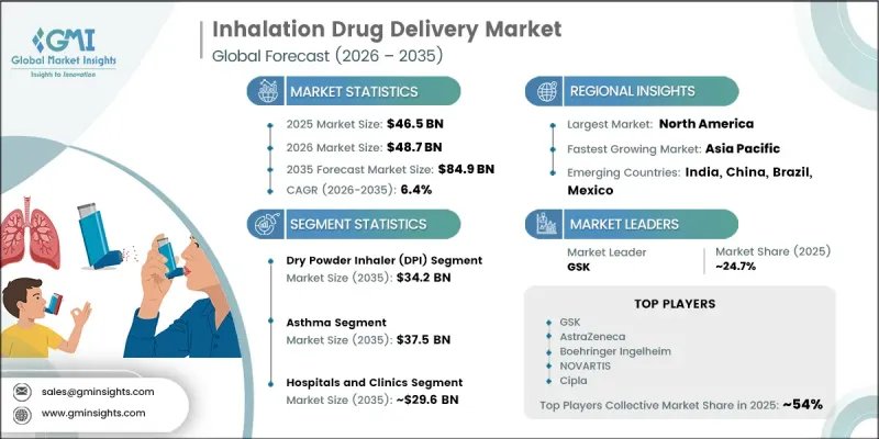 Inhalation Drug Delivery Market-IMG1