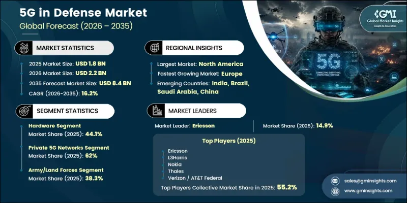 5G in Defense Market-IMG1