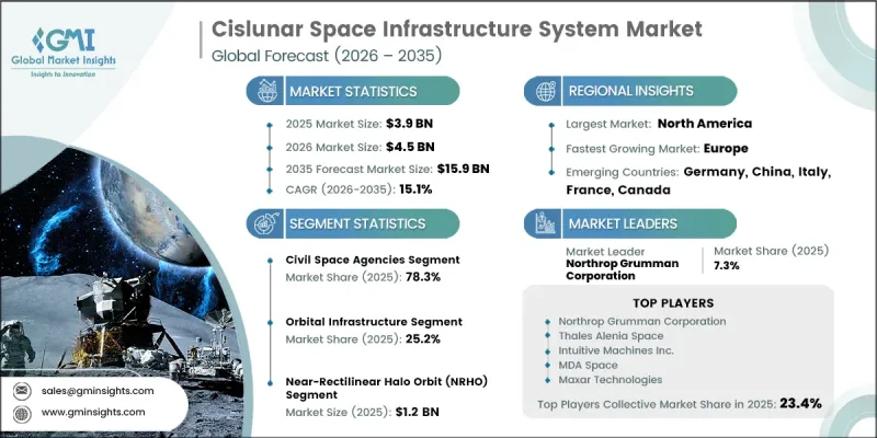 Cislunar Space Infrastructure System Market-IMG1