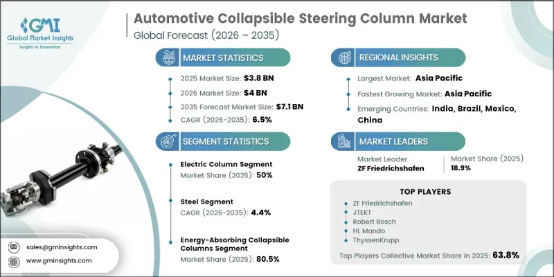 Automotive Collapsible Steering Column Market-IMG1