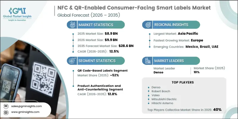 NFC and QR-Enabled Consumer-Facing Smart Labels Market-IMG1